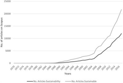 Accounting for Research Induced Environmental Impacts Using Life Cycle Assessment